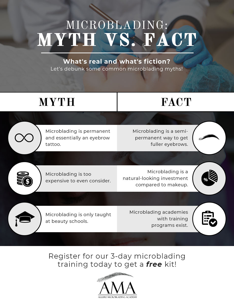 Microblading- Myth vs. Fact